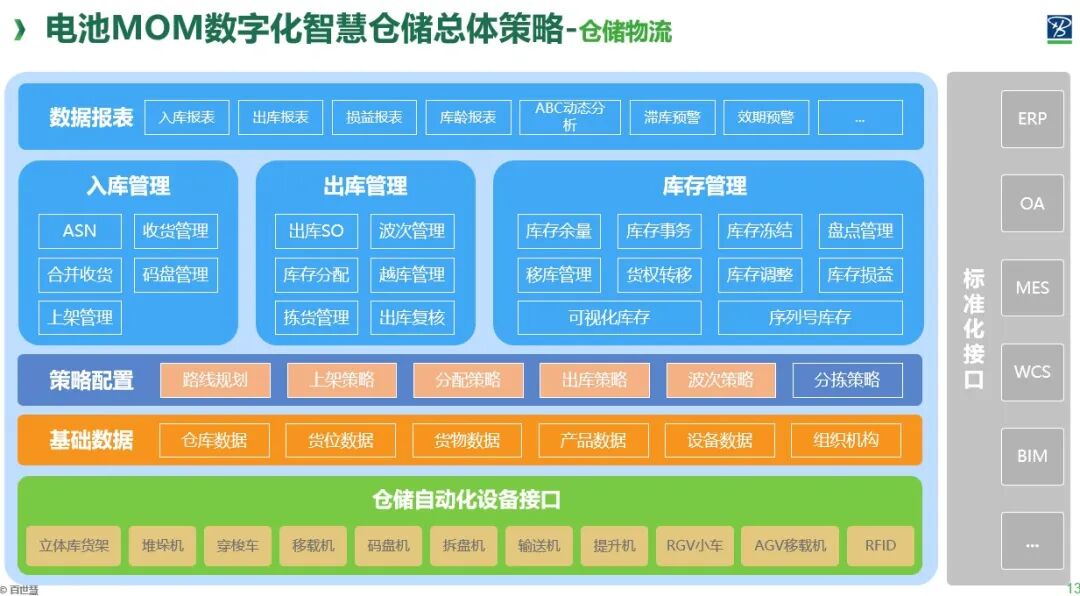 进来看！探索两种仓库管理的区别（文末获取本场直播资料）的图5