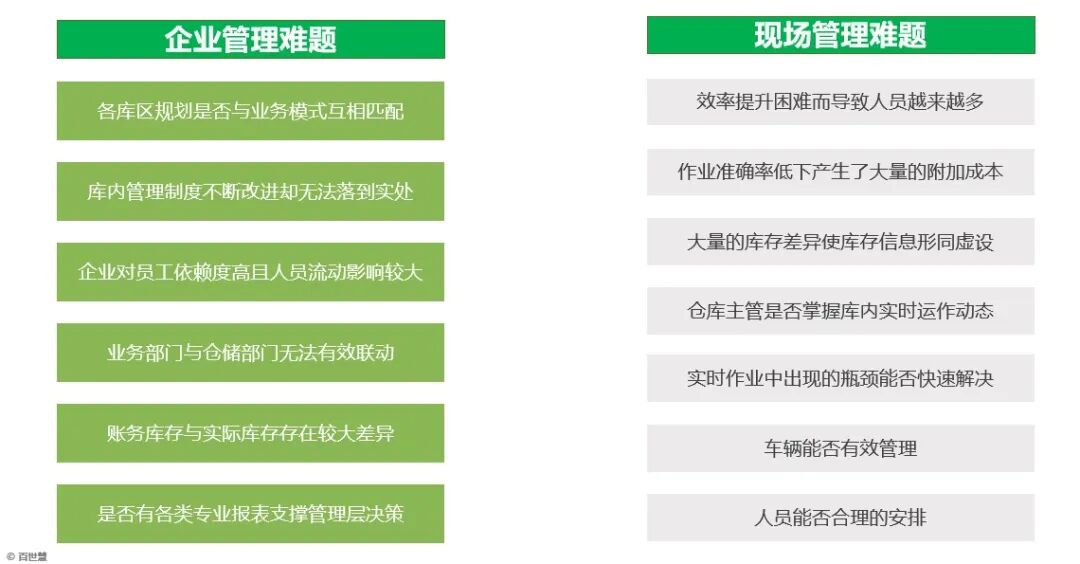 进来看！探索两种仓库管理的区别（文末获取本场直播资料）的图4