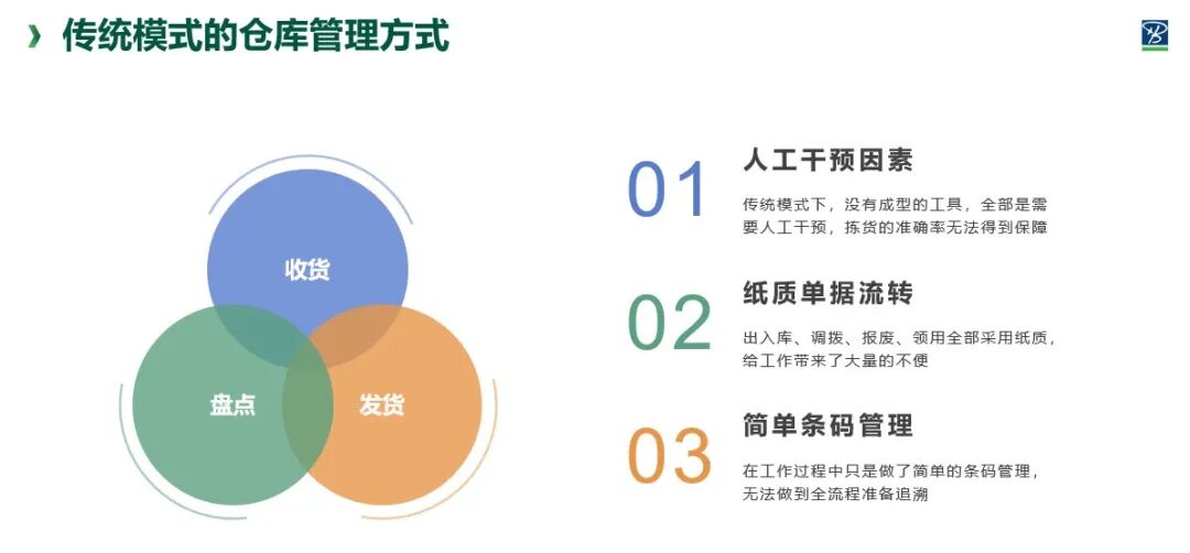 进来看！探索两种仓库管理的区别（文末获取本场直播资料）的图3