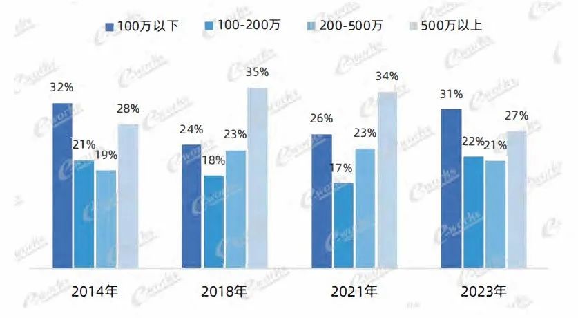 國內MES系統應用研究報告 | MES系統如何選型？的圖5