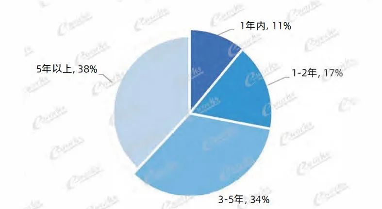 國內MES系統應用研究報告 | MES系統如何選型？的圖11