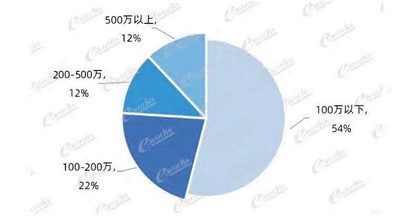 國內MES系統應用研究報告 | MES系統如何選型？的圖9