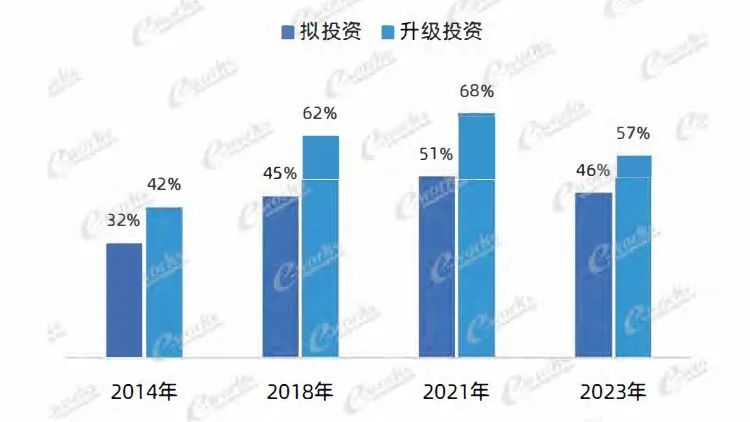 國內MES系統應用研究報告 | MES系統如何選型？的圖3