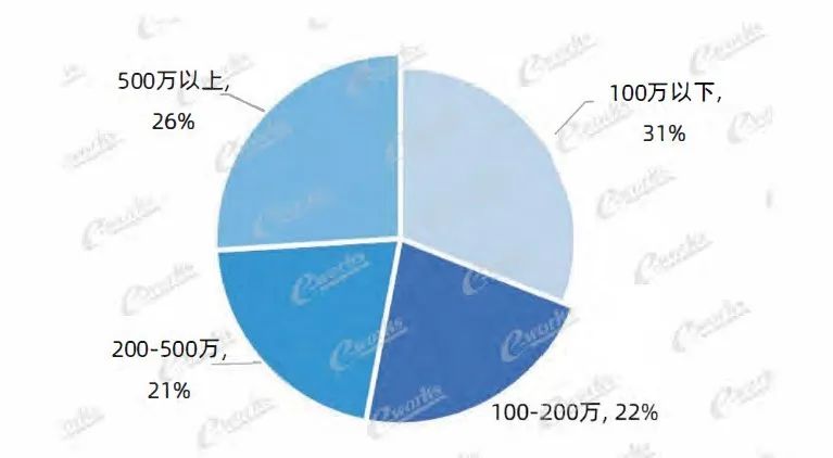 國內MES系統應用研究報告 | MES系統如何選型？的圖4