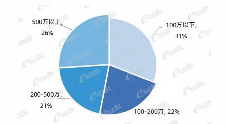 国内MES系统应用研究报告 | MES系统如何选型？的图4