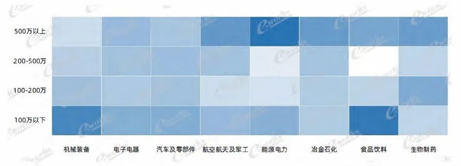 國內MES系統應用研究報告 | MES系統如何選型？的圖6