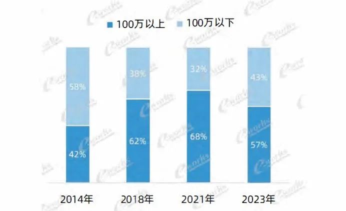 国内MES系统应用研究报告 | MES系统如何选型？的图8