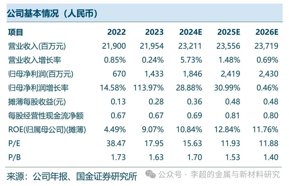 2024年06月23日 驰宏锌锗股票