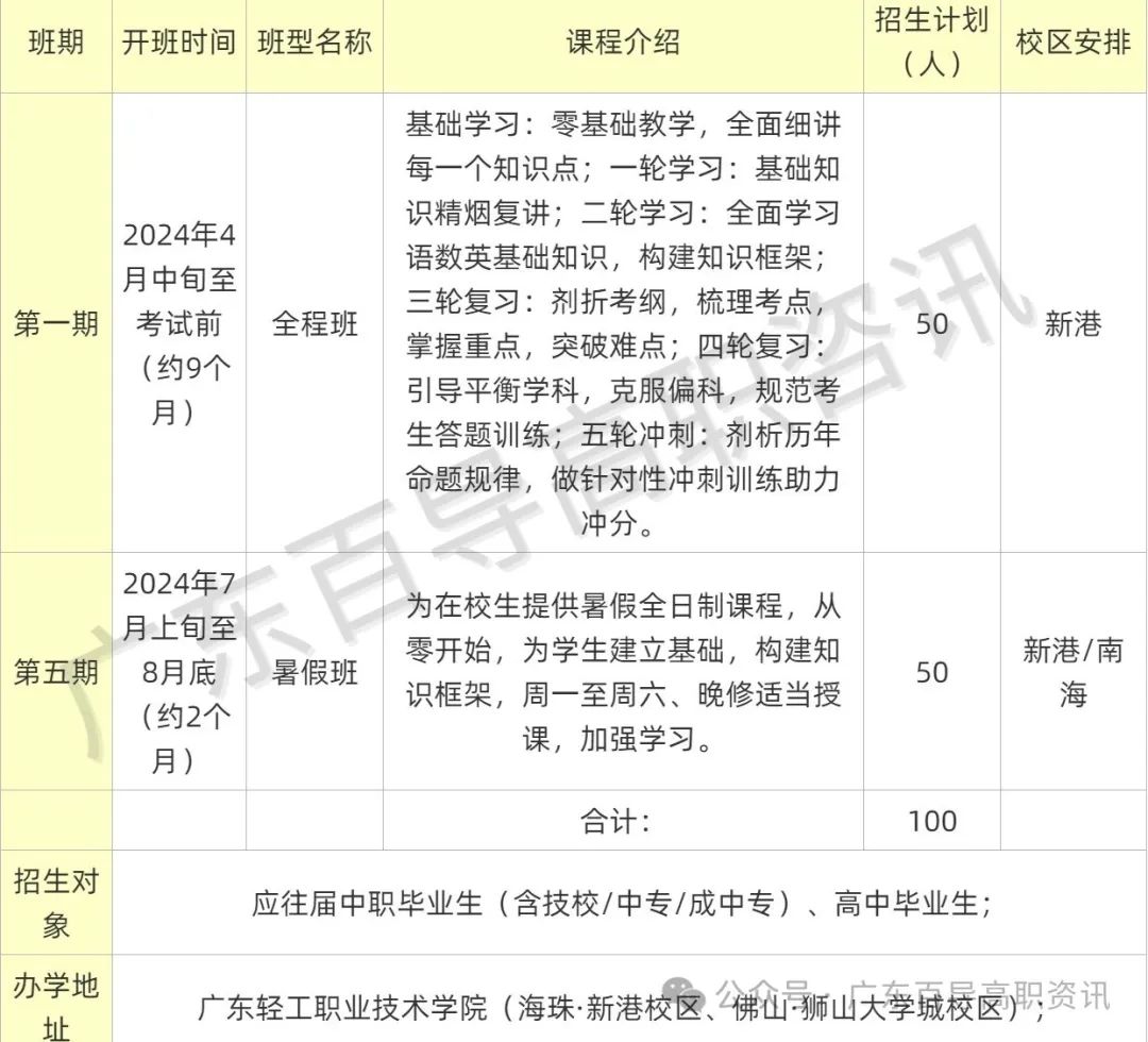 廣東郵電職業技術學院分數線_廣東郵電職業技術學院2021_廣東郵電職業技術學院本科專業