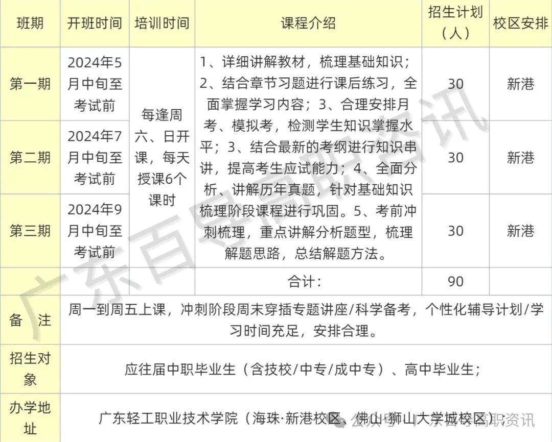 广东邮电职业技术学院本科专业_广东邮电职业技术学院2021_广东邮电职业技术学院分数线