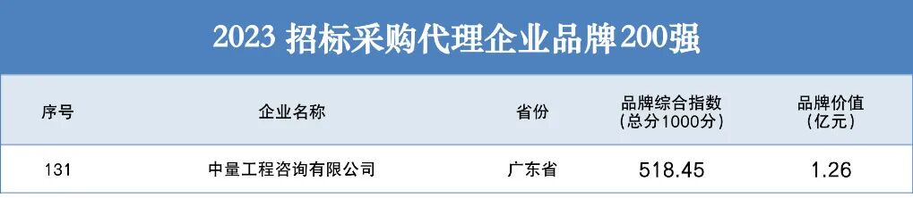 最新消息︱智库型单位影响力50强(图6)