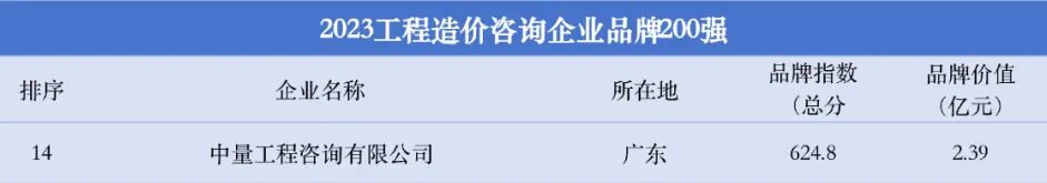 最新消息︱智库型单位影响力50强(图5)