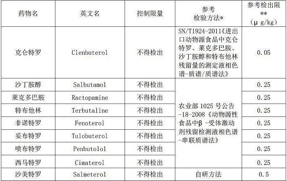 食源性<span class=