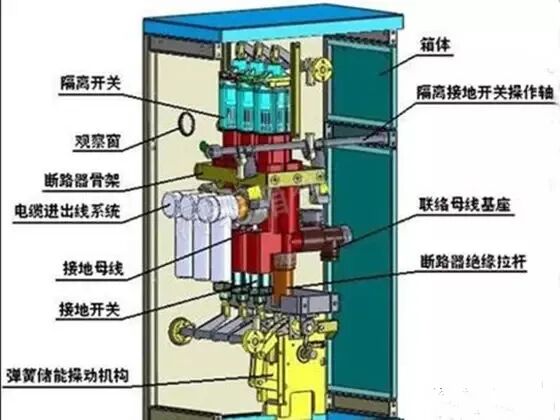 开关柜内电气元件有哪些?其作用是什么?的图1