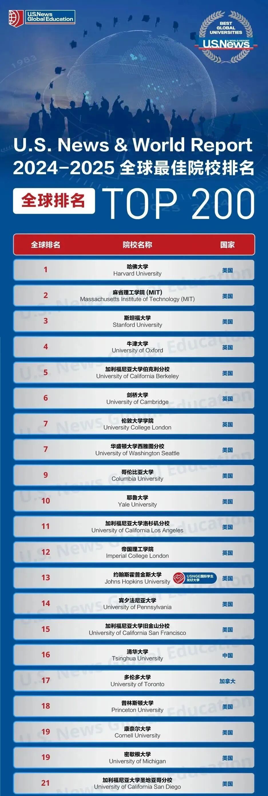标题： "【2025最新公布】谁在竞争中脱颖而出？大学排行榜全解"
