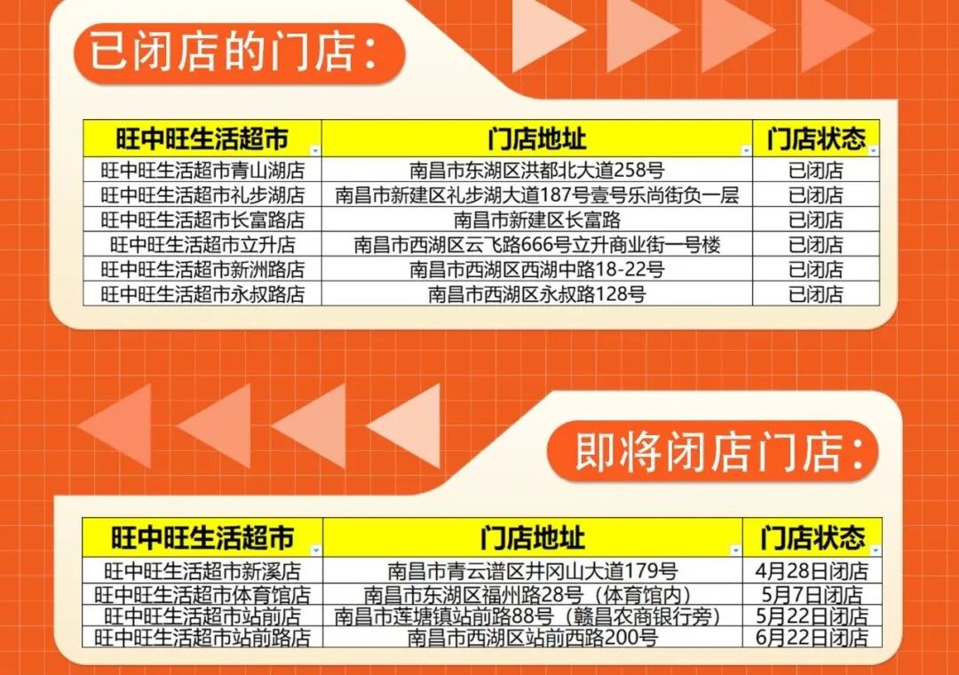 关店30家，南昌这家本土超市开启“胖东来文化元年”