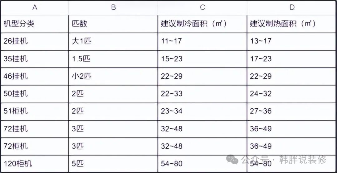 懂行人才知道的空调选购要点