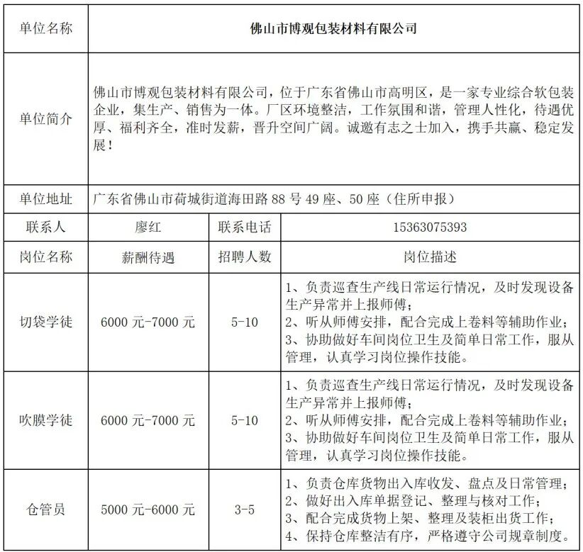 佛山市博观包装材料有限公司招聘