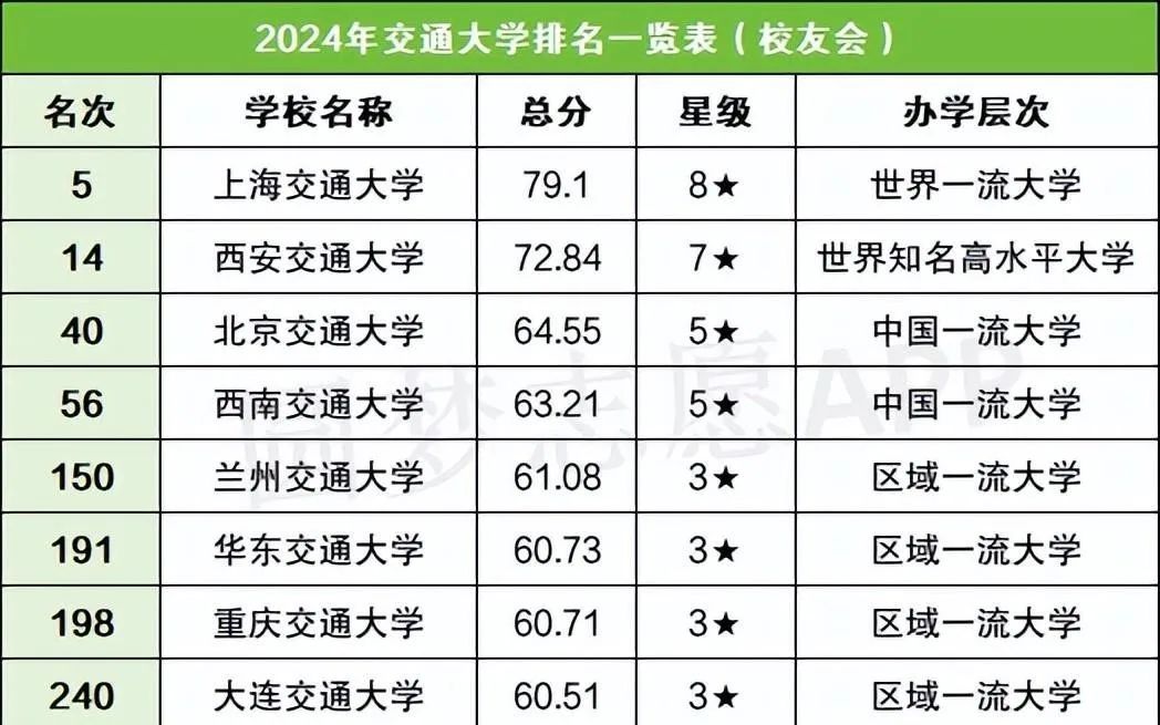 2029各大学录取分数线_各大学录取分数线一览表2024_2024年大学分数线