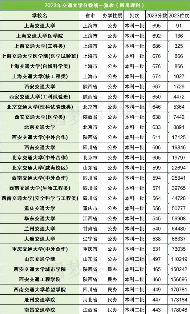 2029各大学录取分数线_各大学录取分数线一览表2024_2024年大学分数线