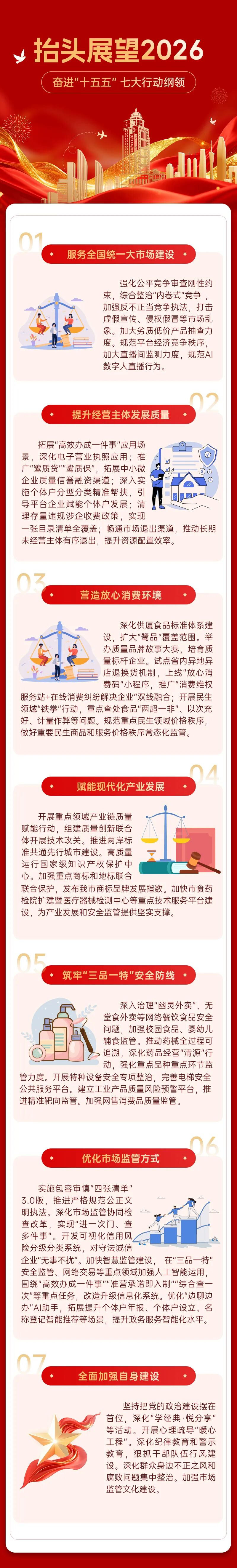 经营主体突破百万户！回望征程，擘画新篇→_经营主体突破百万户！回望征程，擘画新篇→_
