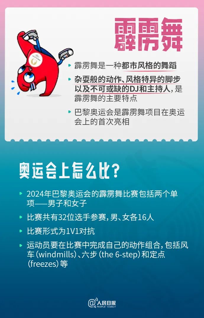 巴黎奥运增设的4个项目是懂年轻人的