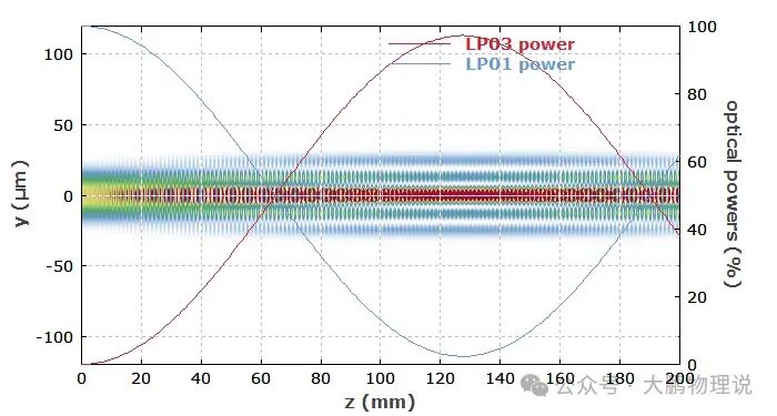 光纖布拉格光柵（Fiber Bragg Gratings）-光電百科