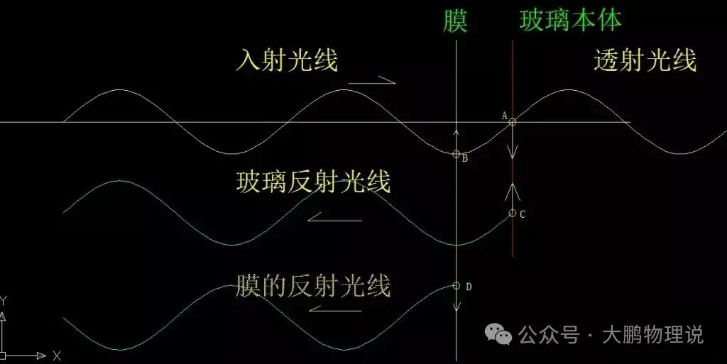增透膜和增反膜,光電基礎理論及學術研究 - oecr.com