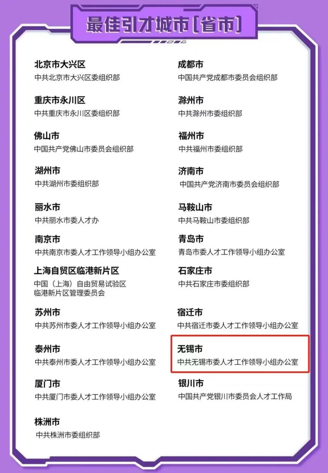 蝉联！无锡，全国唯一！