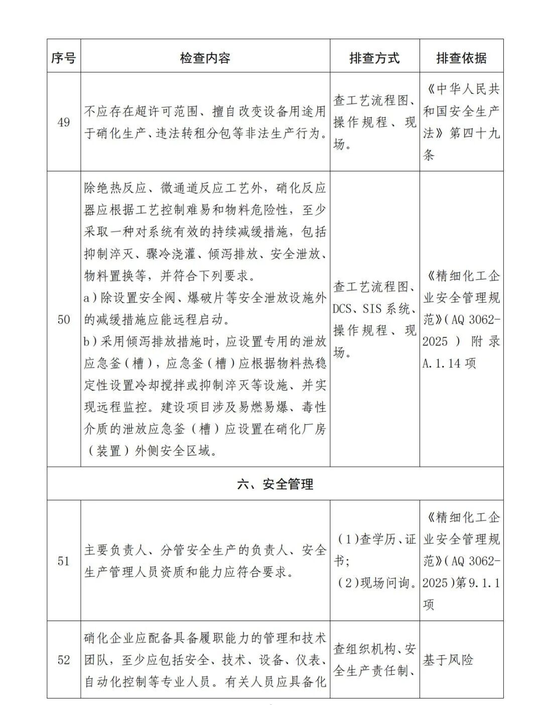 《硝化企业安全风险隐患排查表（2026年版）》(图14)