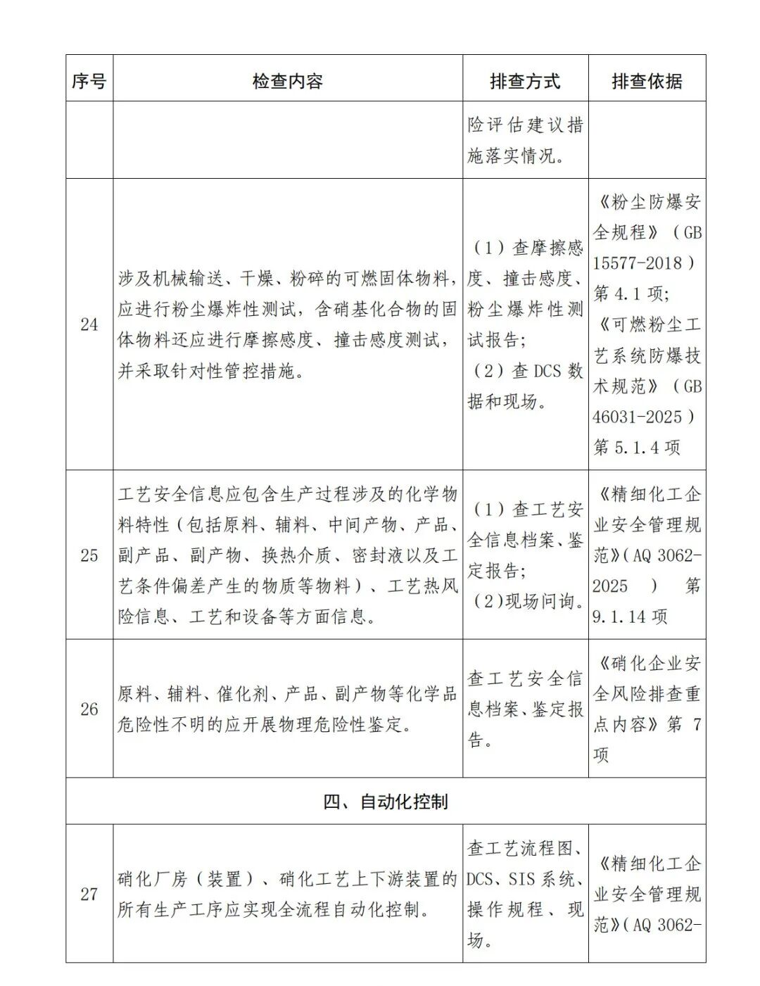 《硝化企业安全风险隐患排查表（2026年版）》(图8)