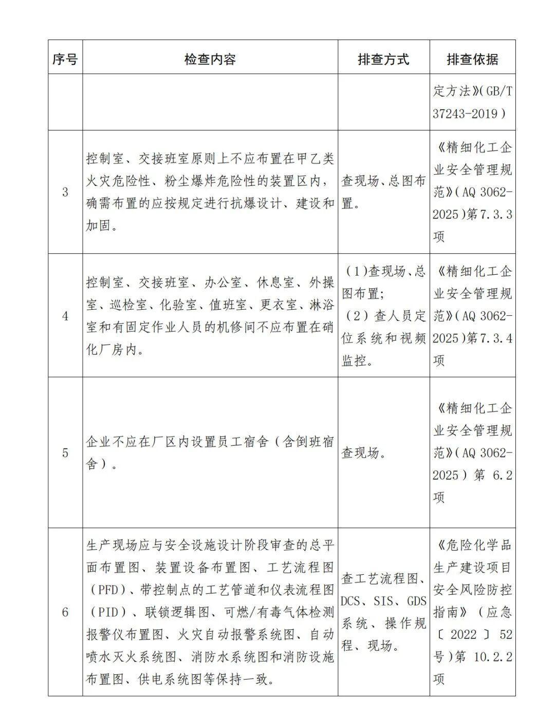 《硝化企业安全风险隐患排查表（2026年版）》(图2)