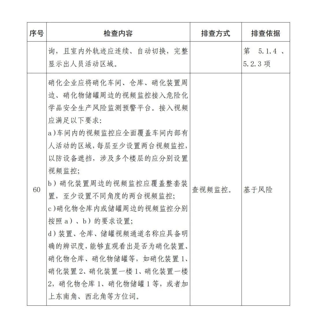 《硝化企业安全风险隐患排查表（2026年版）》(图17)
