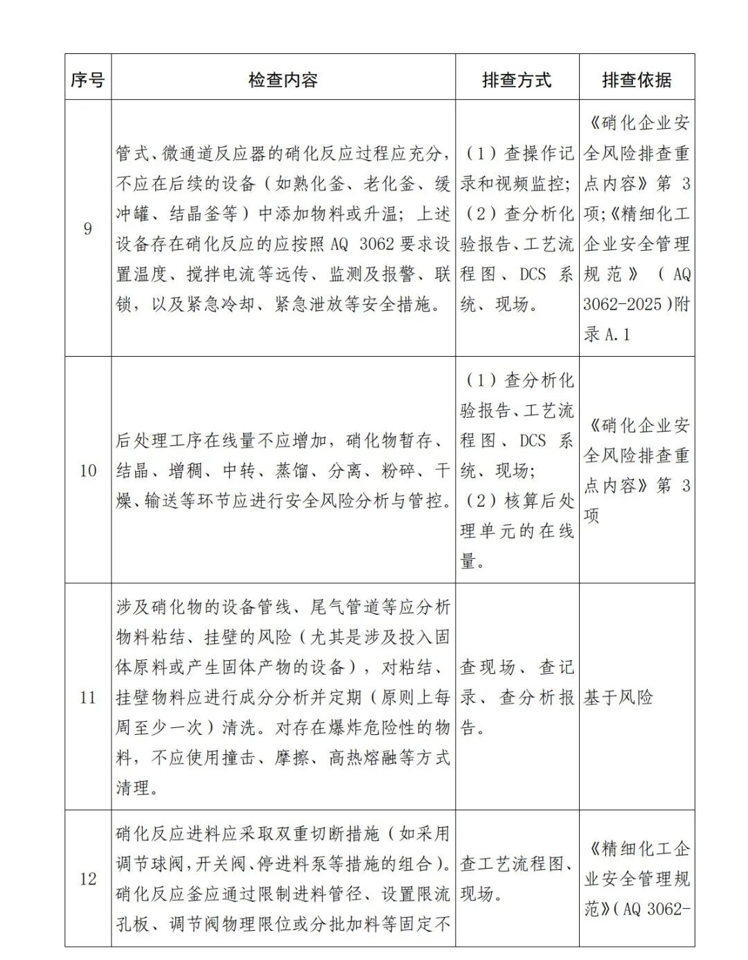 《硝化企业安全风险隐患排查表（2026年版）》(图4)