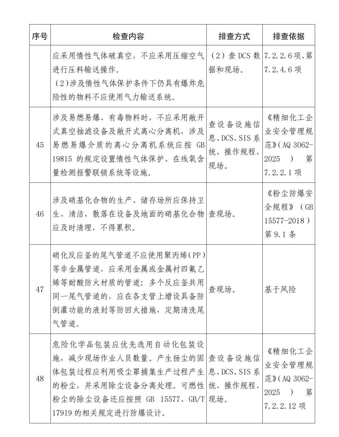 《硝化企业安全风险隐患排查表（2026年版）》(图13)