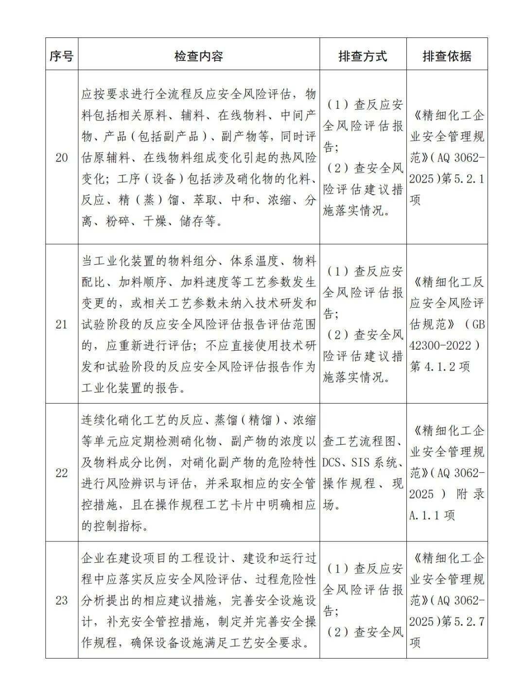 《硝化企业安全风险隐患排查表（2026年版）》(图7)