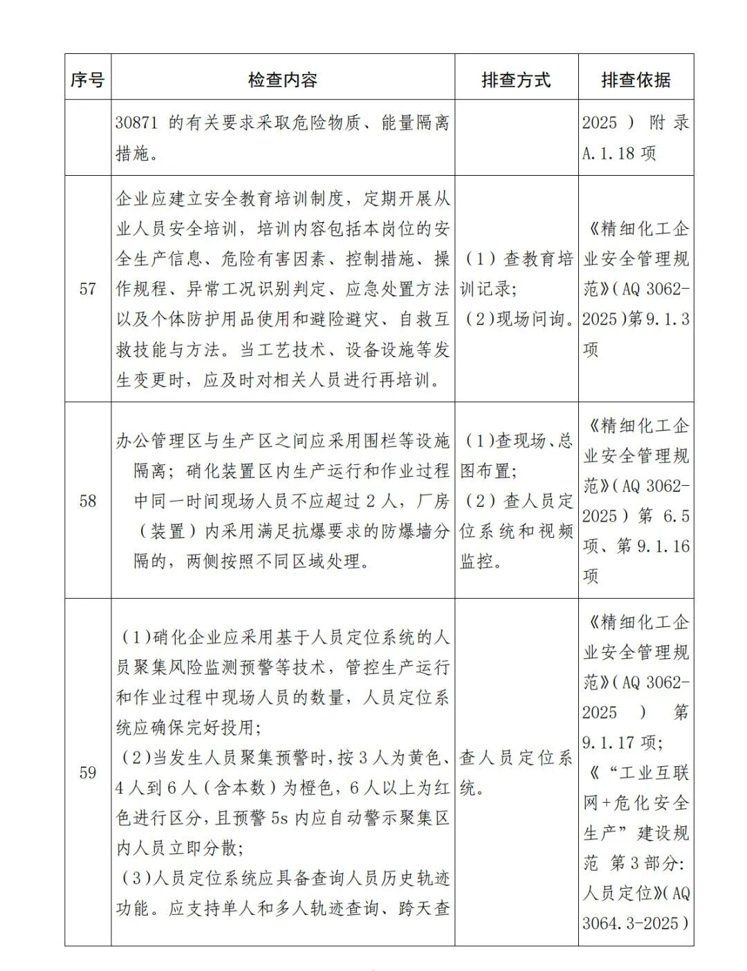 《硝化企业安全风险隐患排查表（2026年版）》(图16)