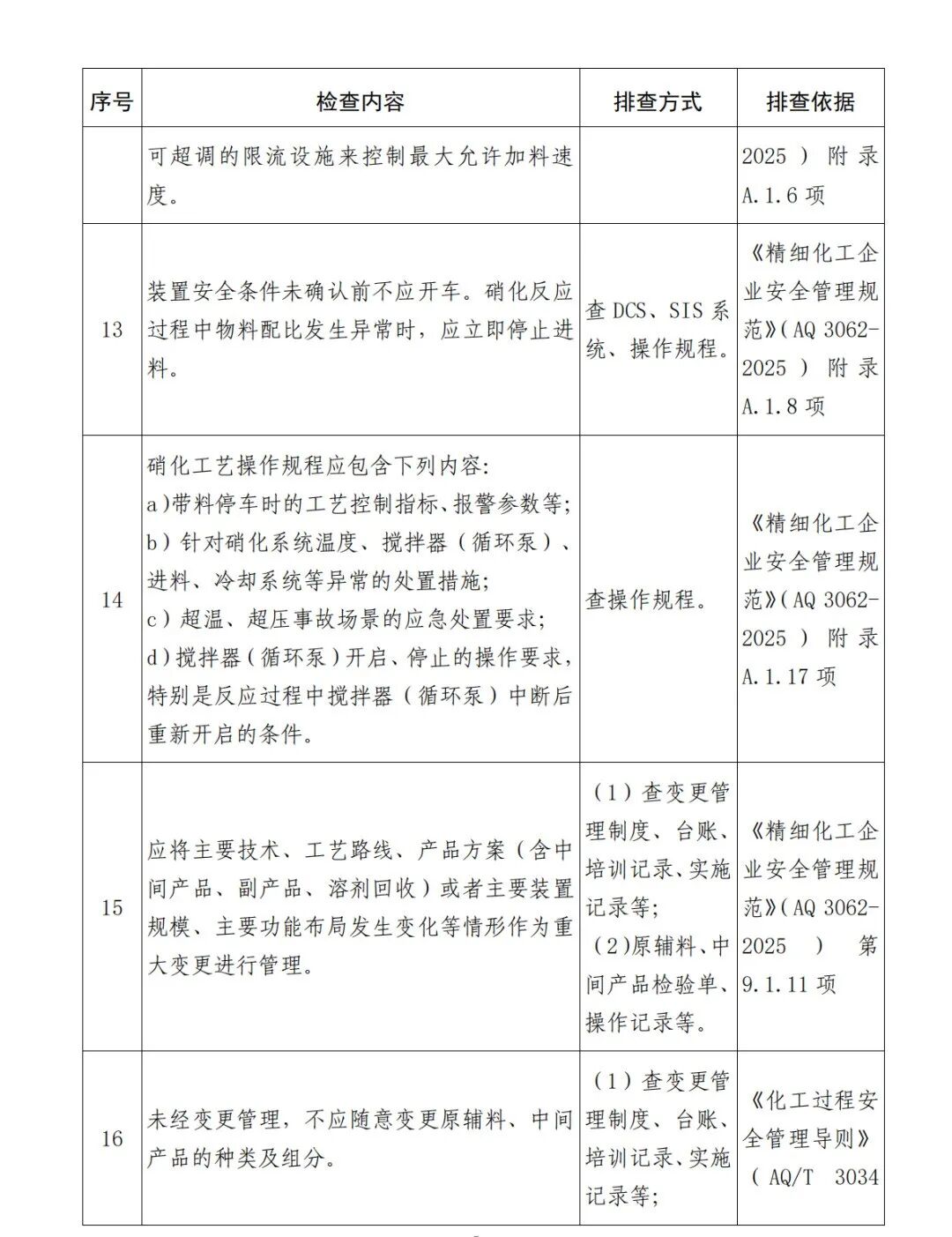 《硝化企业安全风险隐患排查表（2026年版）》(图5)