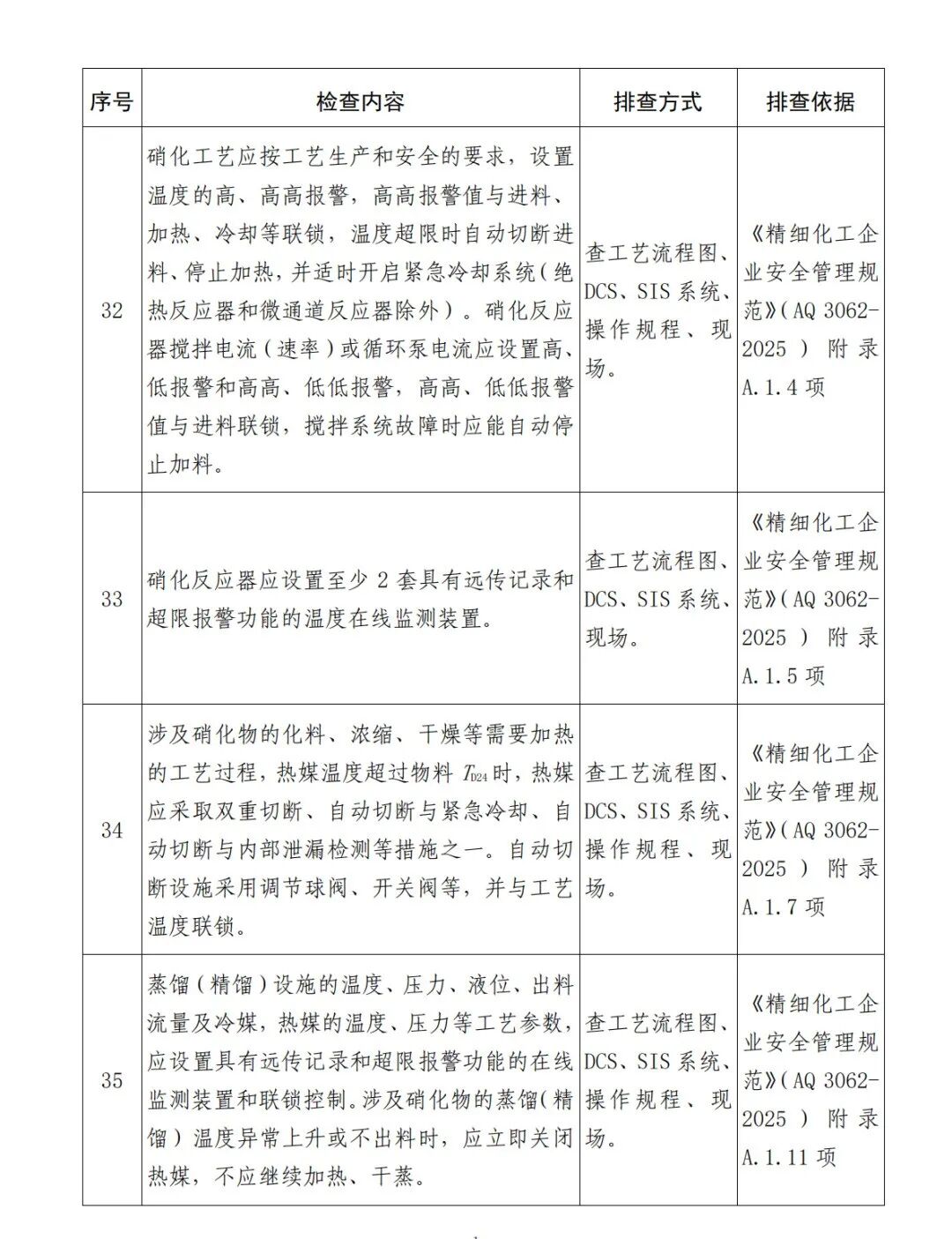《硝化企业安全风险隐患排查表（2026年版）》(图10)
