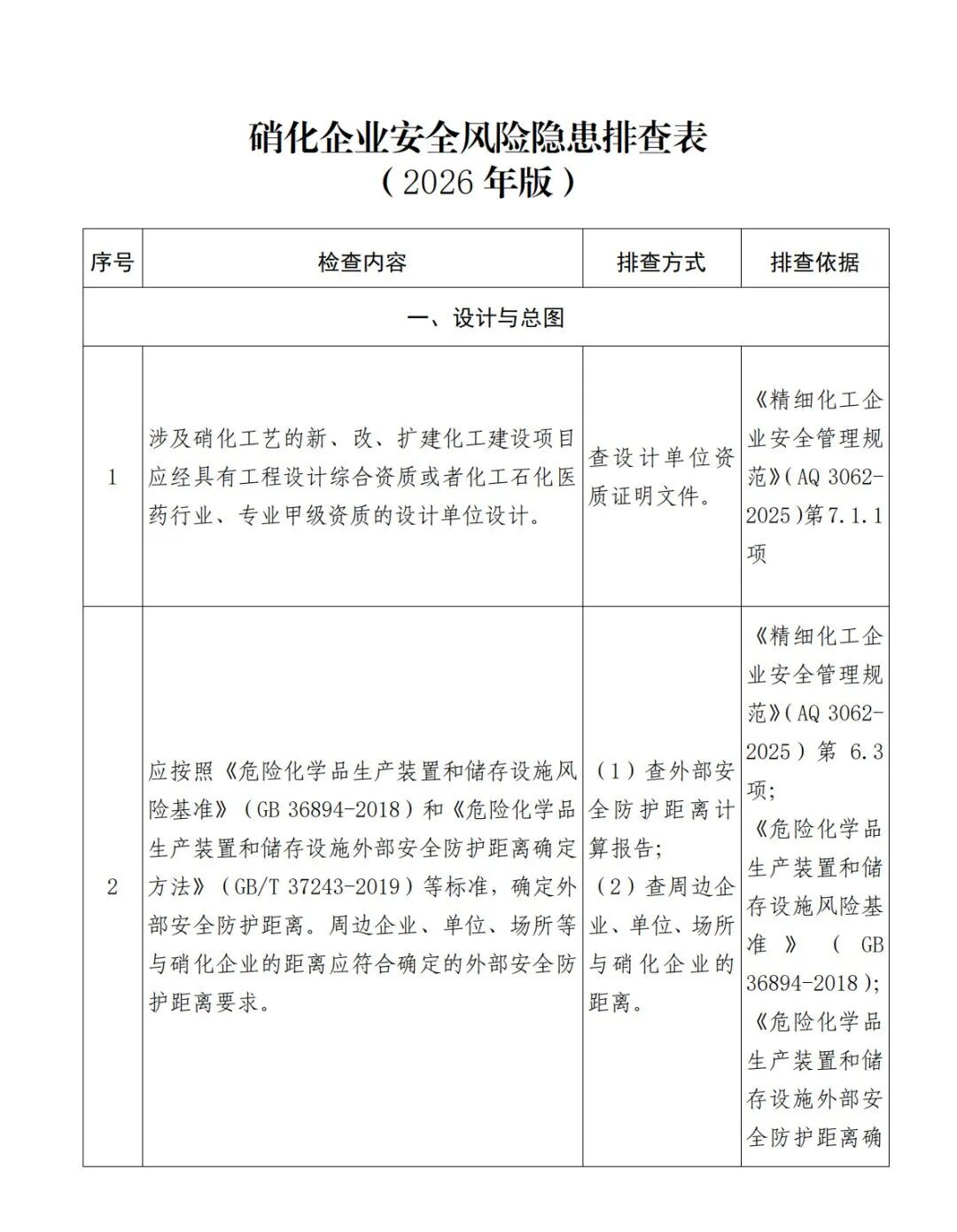 《硝化企业安全风险隐患排查表（2026年版）》(图1)