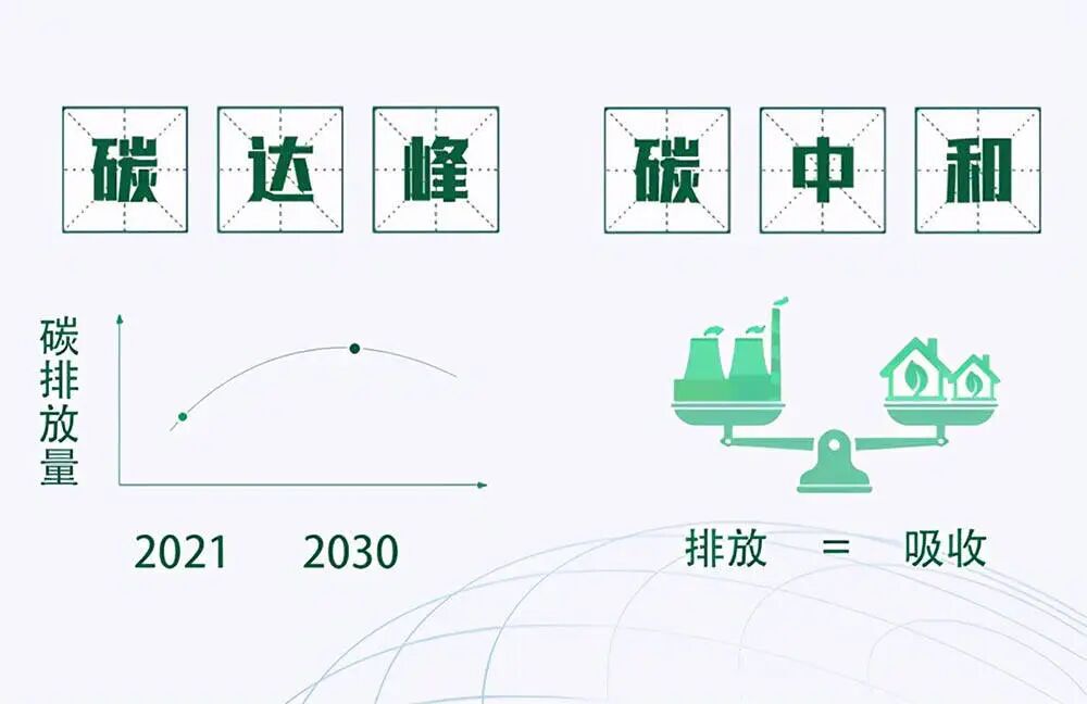 聚焦 双碳减排 乘势而起了哪些新能源