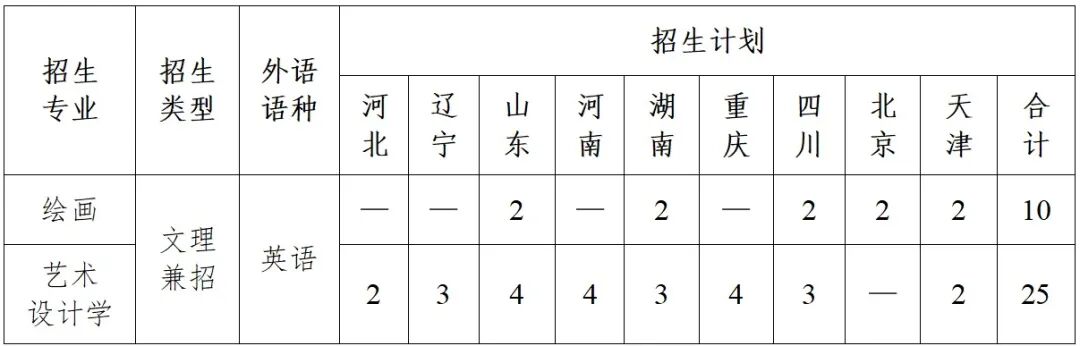 2023年燕山大學錄取分數線(2023-2024各專業最低錄取分數線)_燕山大學的專業錄取分數線_燕山大學專業錄取位次