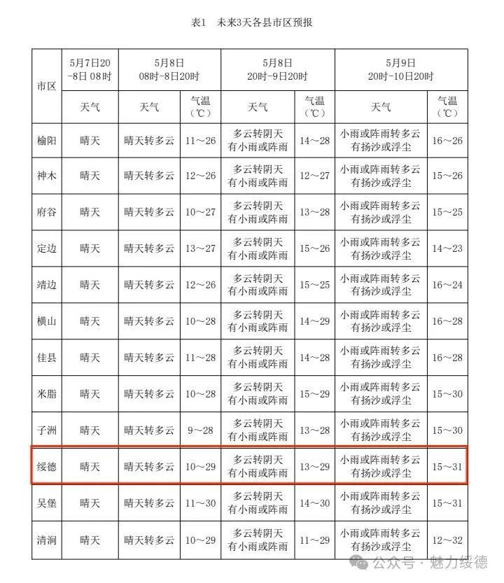 2024年05月09日 榆林市天气