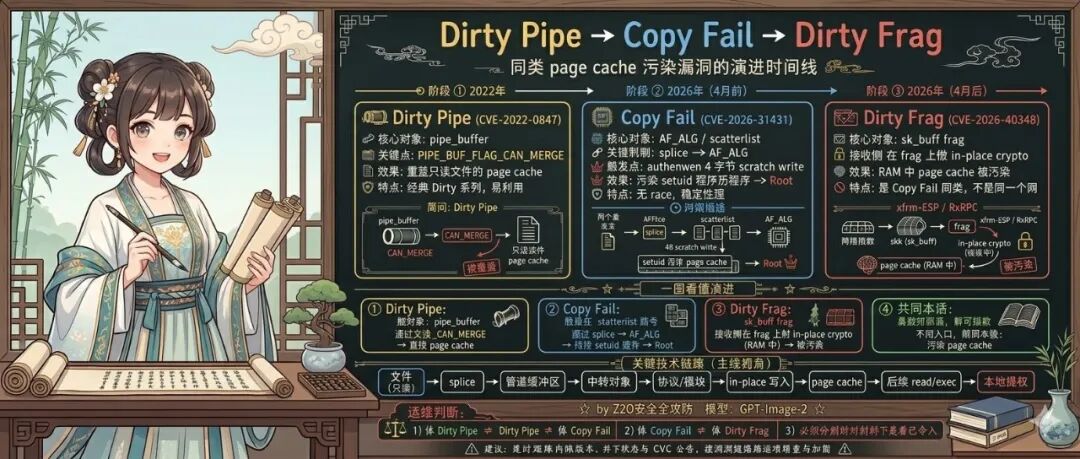 文章封面