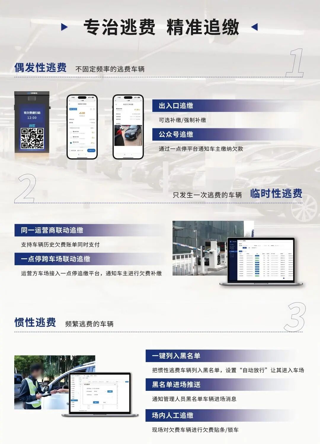 运营实战——“零逃费”停车场如何实现管理零漏洞？