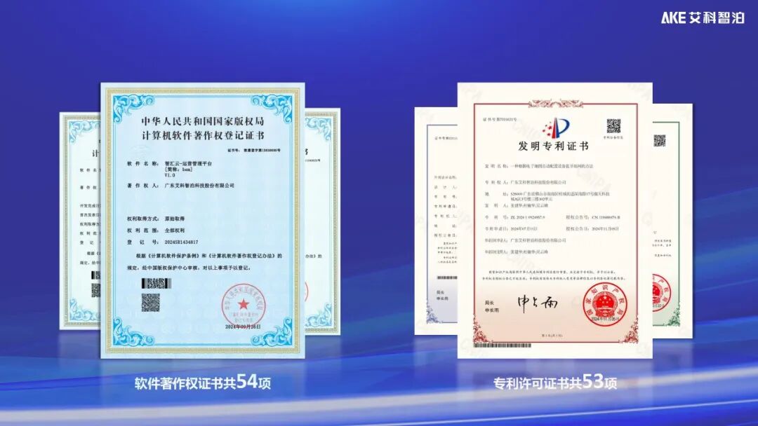 省级荣誉+3！艾科智泊获评“广东省名优高新技术产品证书