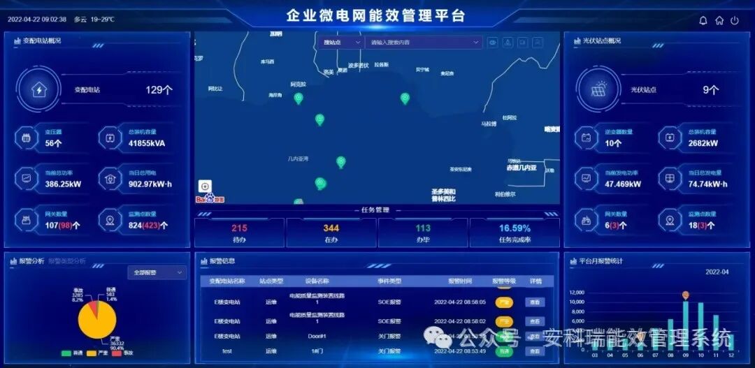 安科瑞出手，破解工業園區配電房分散管理 “疑難雜癥