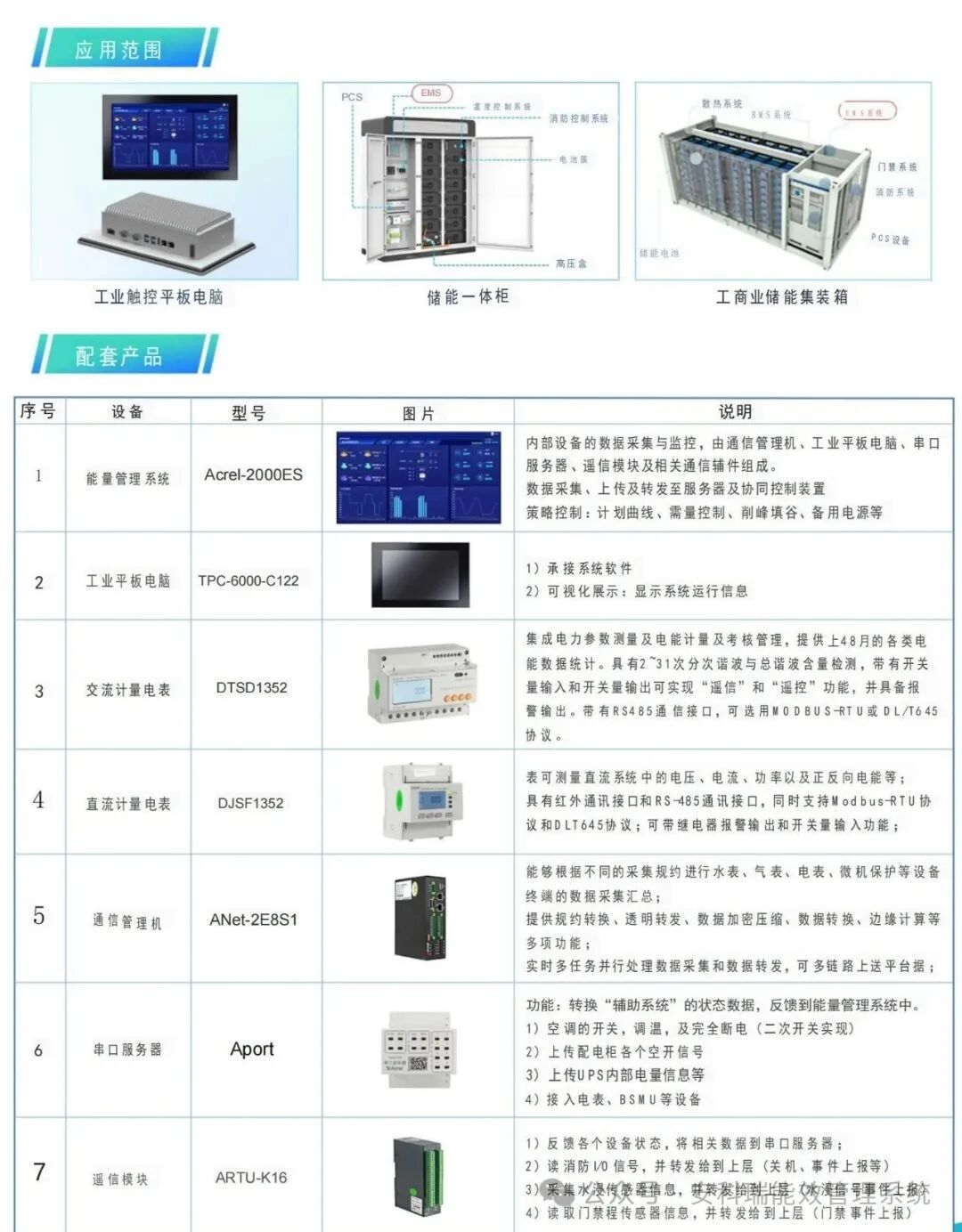 選對EMS儲能柜能量管理系統平臺能有多重要？