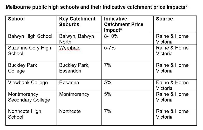 学区房溢价达10%！家长多花$9万买房也不供私校，悉尼墨尔本多地涨幅惊人（组图） - 3