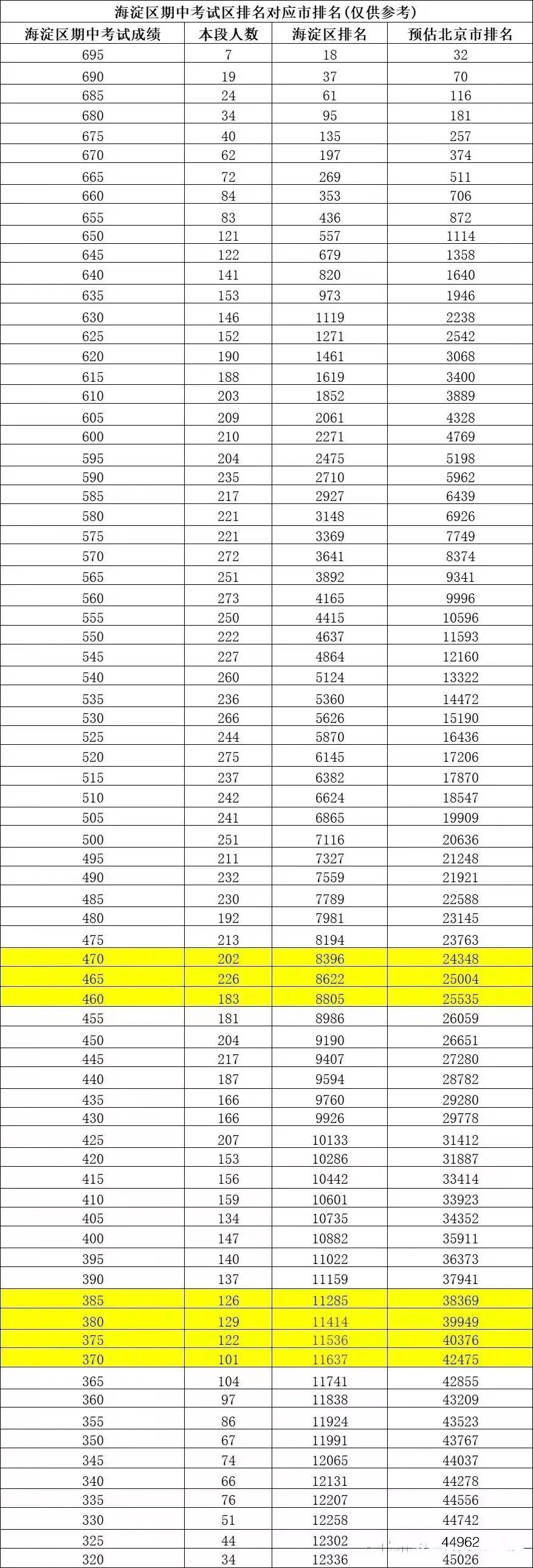 北大附中香山中學(xué)_北大附中香山分校排名_2023年北大附中香山學(xué)校錄取分?jǐn)?shù)線